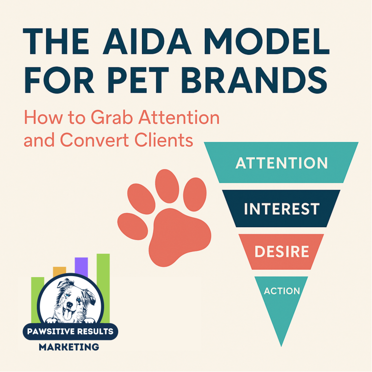 Read more about the article The AIDA Model for Pet Brands: How to Grab Attention and Convert Clients